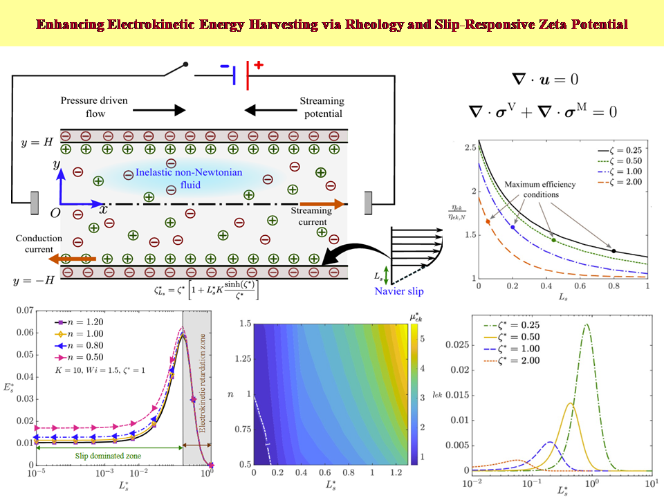 Electrokinetic energy harvesting