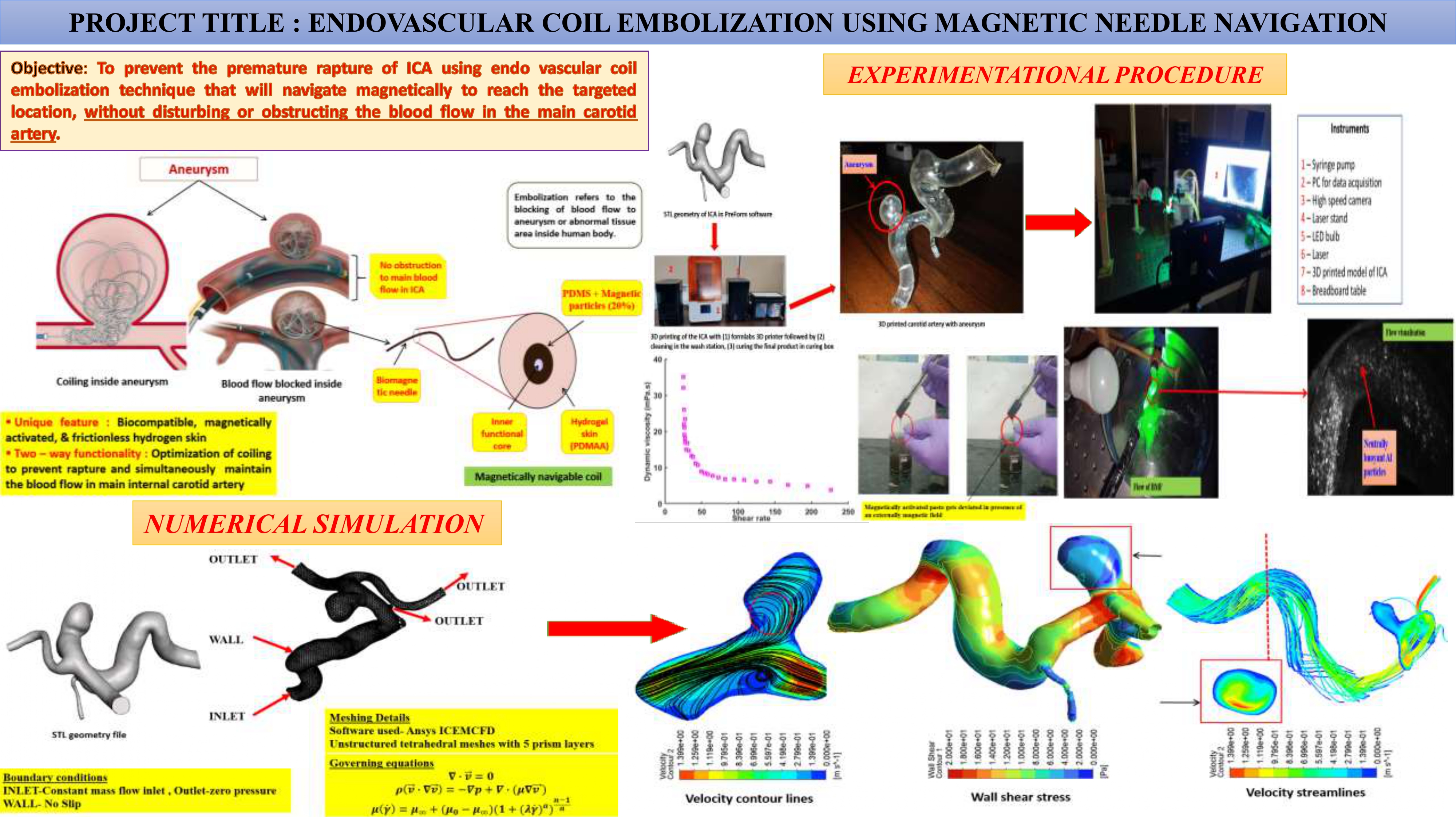 Magnetic needle navigation project